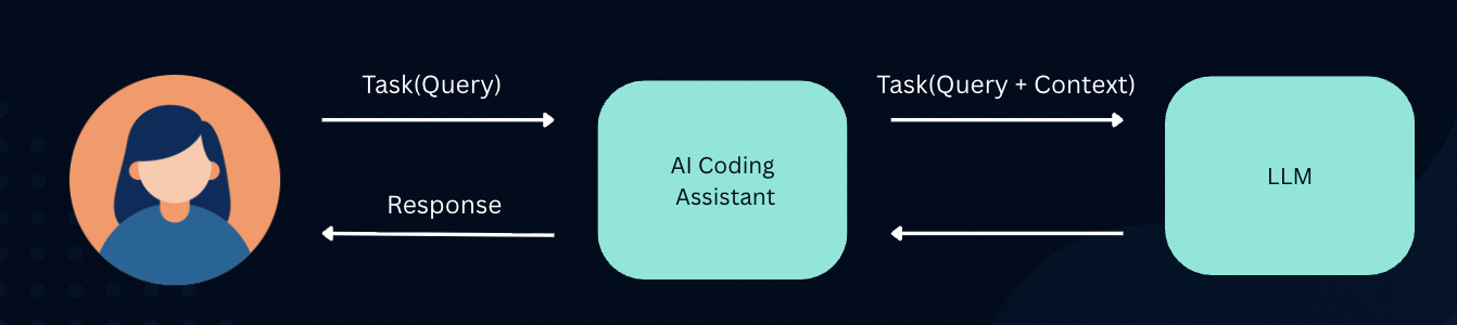 Coding Assistant RAG
